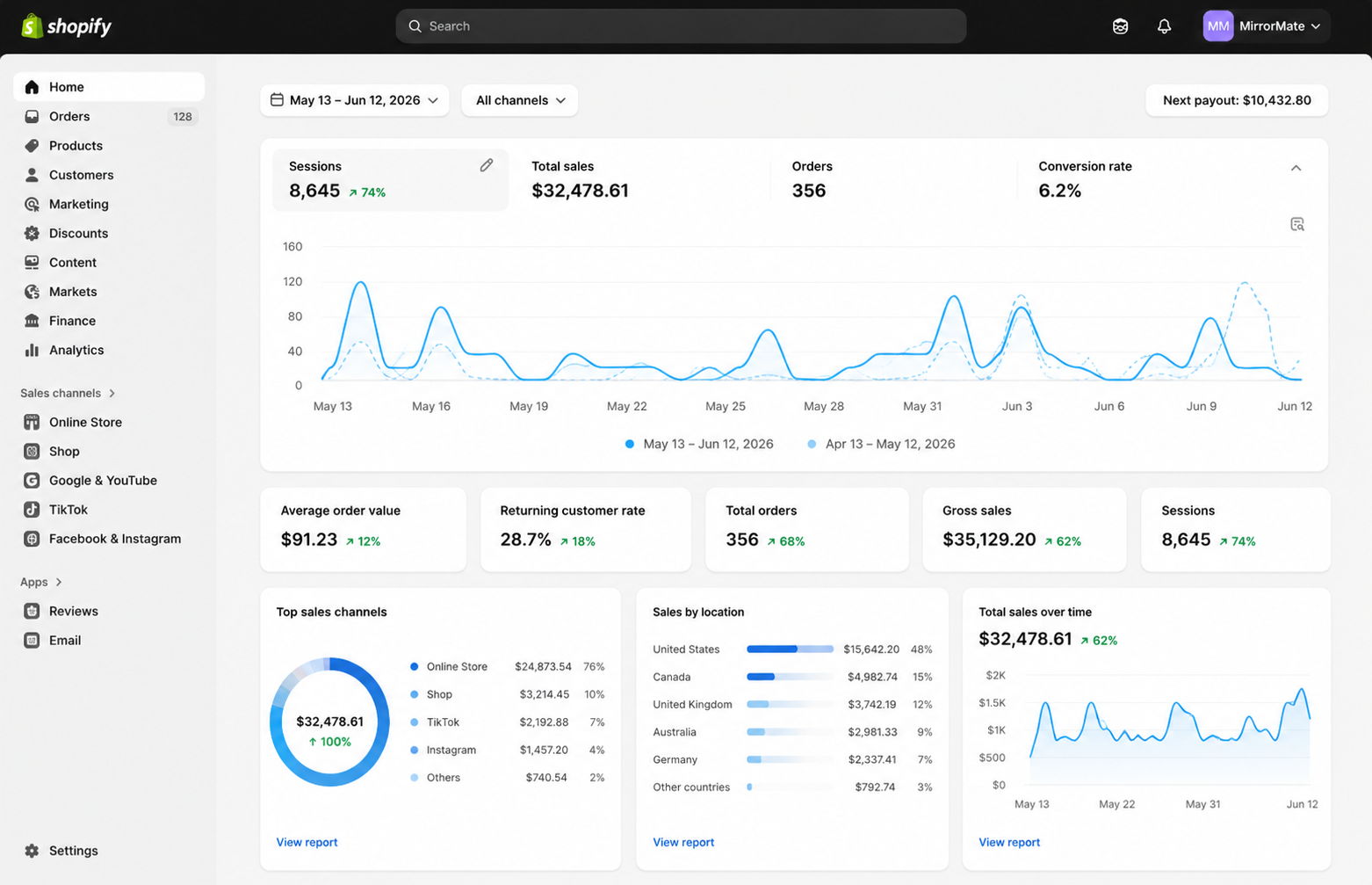 Shopify dashboard screenshot showing $32,478.61 in total sales for MirrorMate